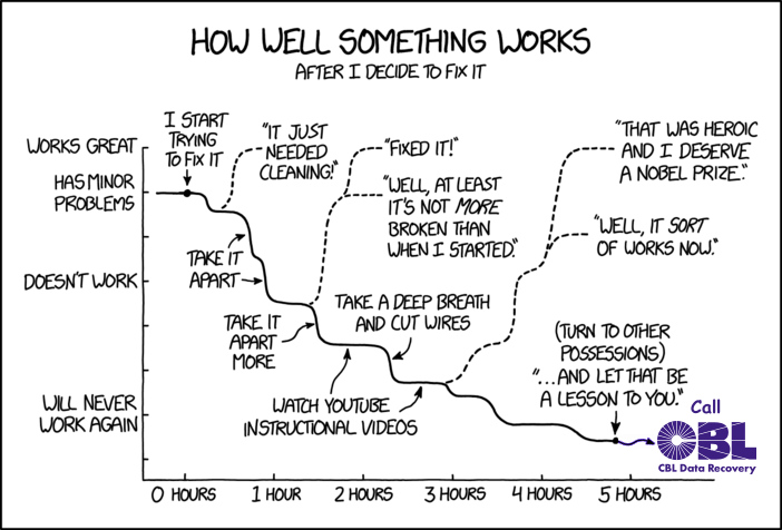How Well Something Works (After I Decide to Fix It) - an xkcd comic